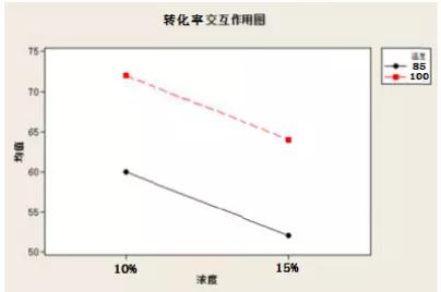 一分鐘，帶你了解DOE！