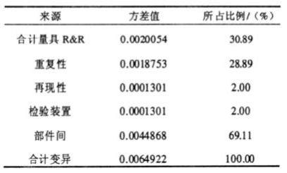 MSA在電能表誤差檢驗中具體應用