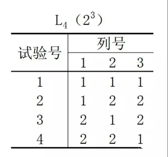 基于DOE試驗(yàn)設(shè)計(jì)科學(xué)養(yǎng)雞