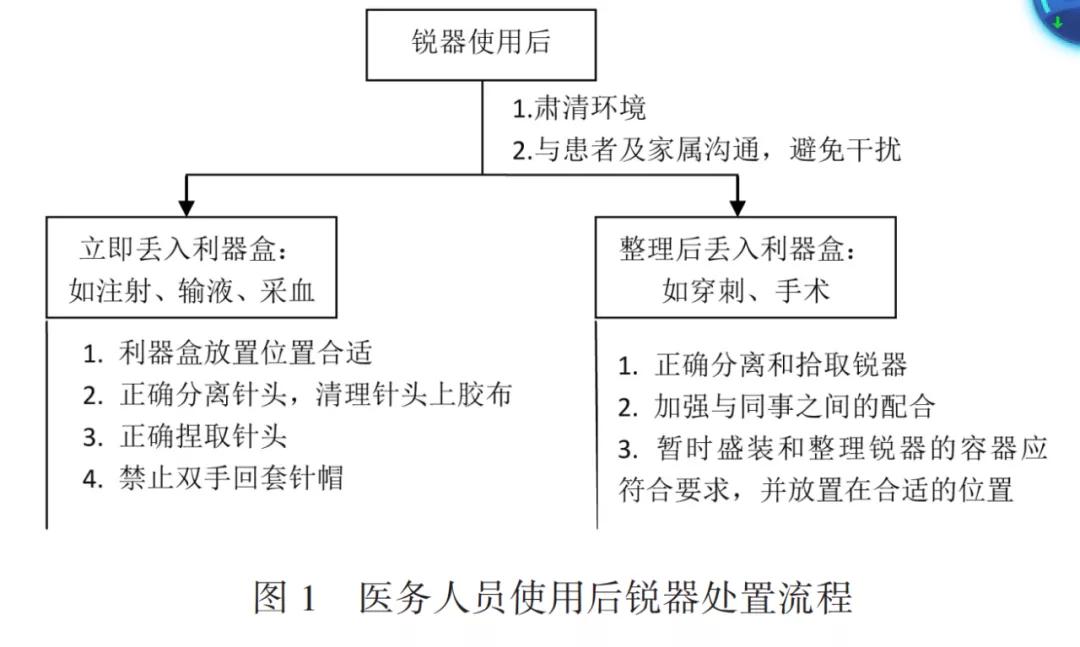 1629943451414137.jpg 基于潛在失效模式與效應分析降低醫務人員職業暴露風險