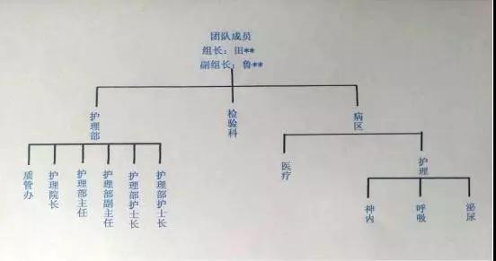 基于FMEA改進(jìn)檢驗(yàn)標(biāo)本采集流程