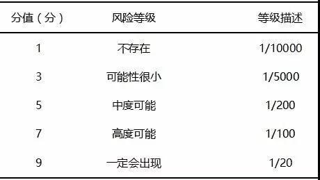 基于FMEA改進(jìn)檢驗(yàn)標(biāo)本采集流程