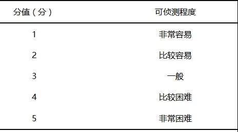 基于FMEA預(yù)防兒科門診錯(cuò)誤給藥