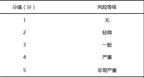 基于FMEA預(yù)防兒科門診錯(cuò)誤給藥