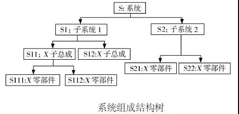 DFMEA在國產汽油機節流閥體的改進設計中的應用