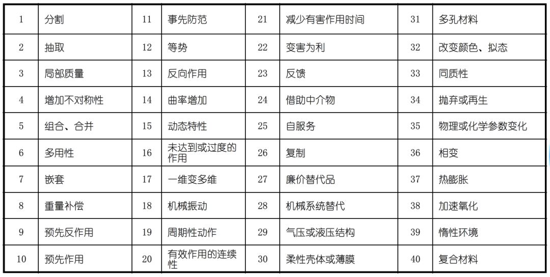 TRIZ創新方法在冠狀病毒防治中的應用