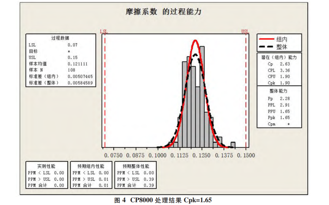 基于六西格瑪解決現(xiàn)場缸蓋螺栓擰緊問題