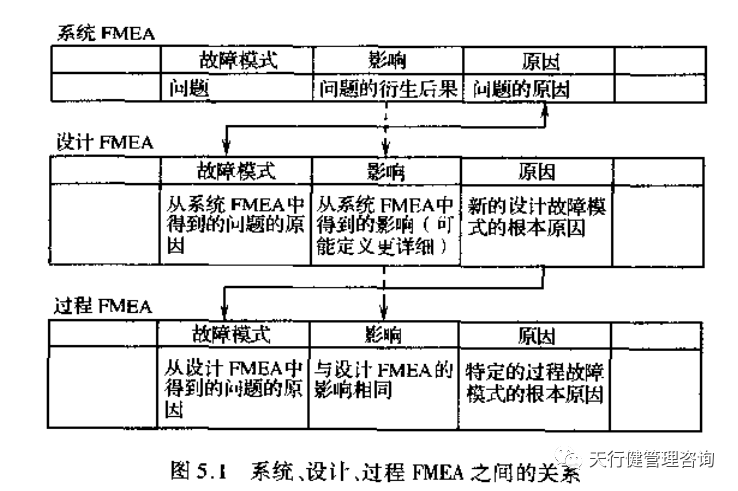 何謂系統FMEA