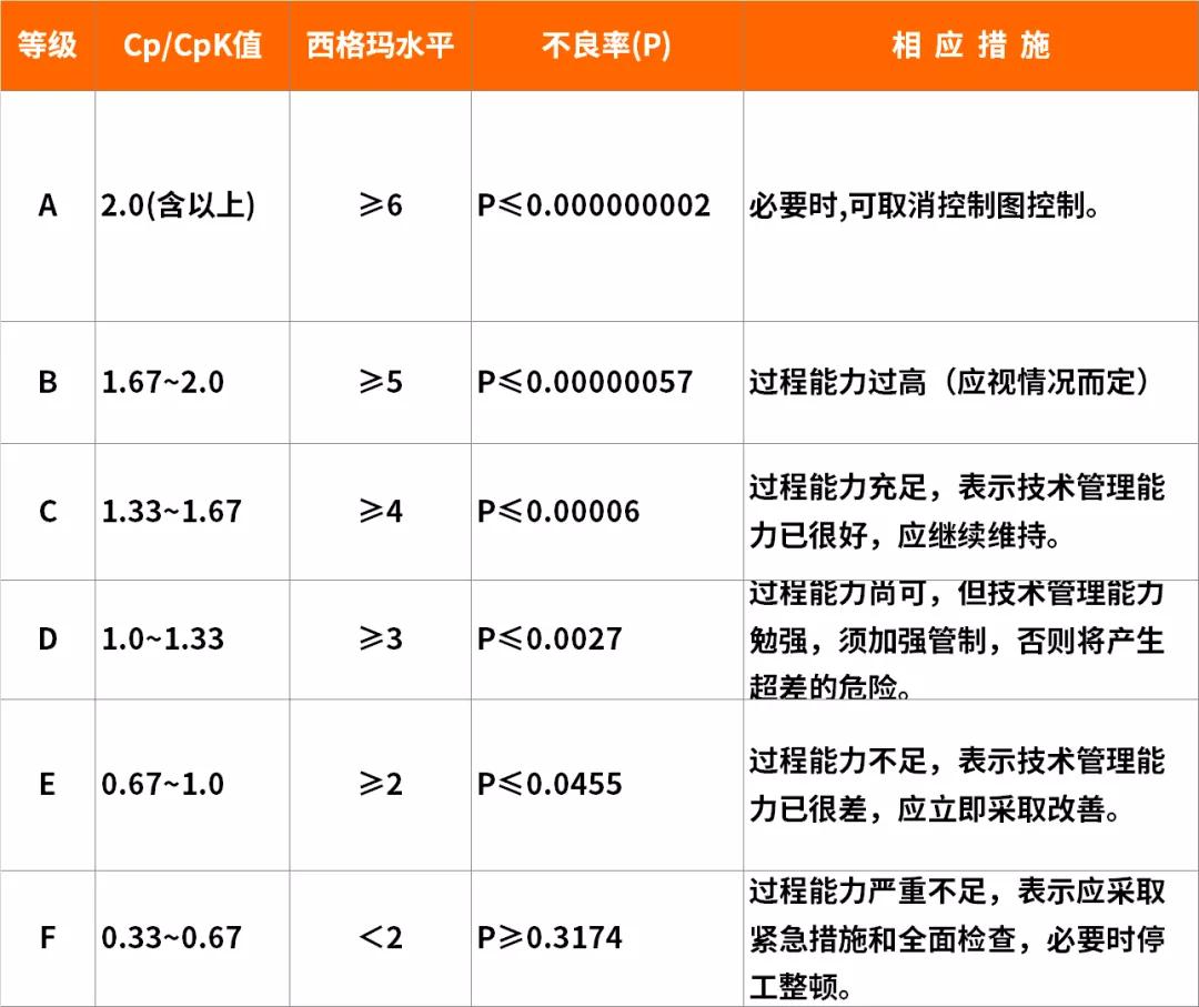 SPC改進篇：當前降本是“剛需”，過程分析和改善必不可少