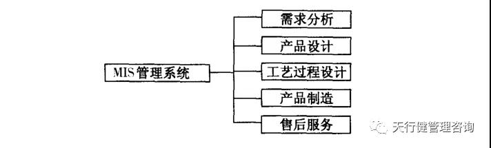 六西格瑪設(shè)計(jì) | 如何運(yùn)用并行工程（CE）