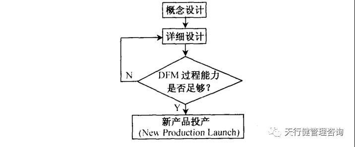 六西格瑪設(shè)計(jì) | 如何運(yùn)用并行工程（CE）