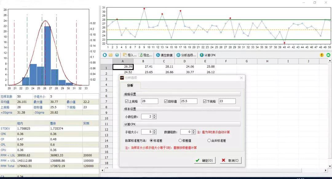 SPC控制圖的應用條件，不知道的趕緊馬住!
