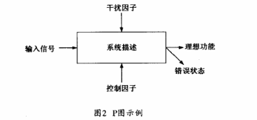 應用FMEA提高電動汽車齒輪箱的可靠性水平