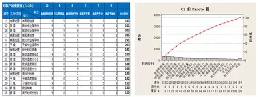 FMEA在DMAIC項(xiàng)目中的應(yīng)用