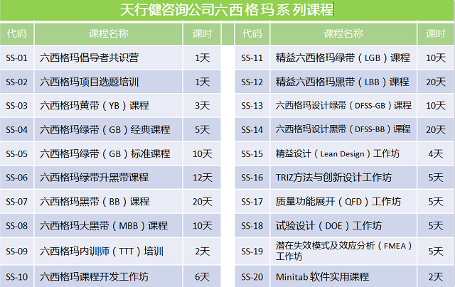 六西格瑪黑帶實戰訓練營喊你來學習! 【培訓】六西格瑪黑帶實戰訓練營喊你來學習!