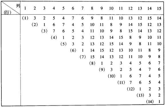 六西格瑪設(shè)計(jì)：如何進(jìn)行實(shí)驗(yàn)設(shè)計(jì)