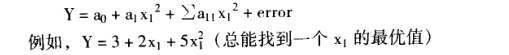 六西格瑪設(shè)計(jì)：如何進(jìn)行實(shí)驗(yàn)設(shè)計(jì)
