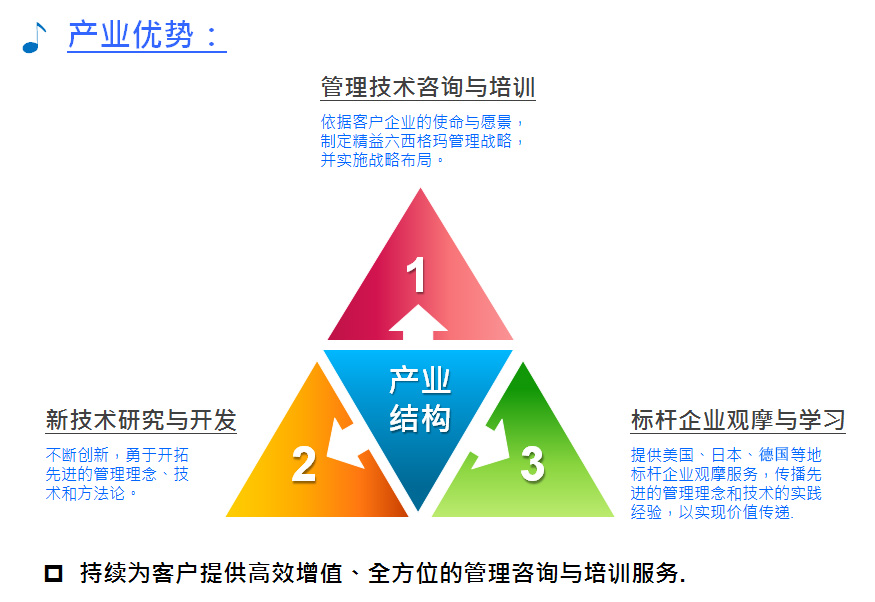 天行健產品優勢.jpg