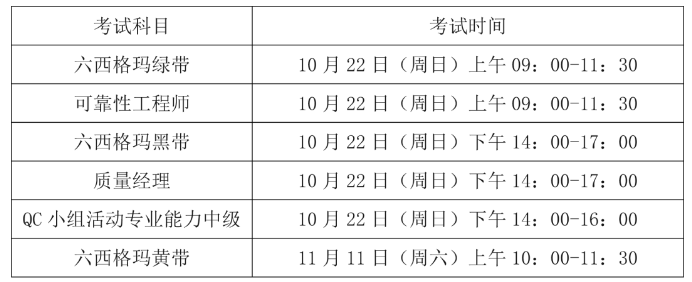 考情資訊：關于2023年中質協六西格瑪注冊考試時間表的公布