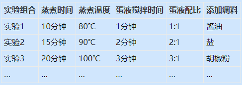 如何運用DOE（實驗設(shè)計）找到蒸蛋的最佳參數(shù)組合？