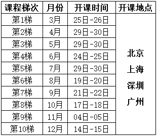 潛在失效模式與效應分析（FMEA）培訓課程總表