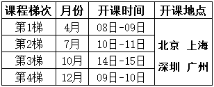 田口試驗(yàn)設(shè)計(jì)培訓(xùn)課程總表