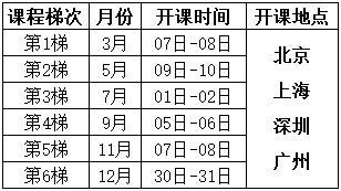 新/舊品管(QC)七大手法Q7/N7培訓課程總表