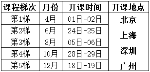 統計制程控制（SPC）培訓課程總表