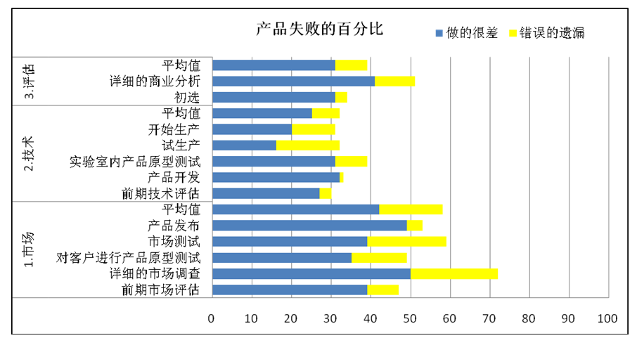 研發變革專家程衛峰眼中的企業研發流程應該怎樣做？