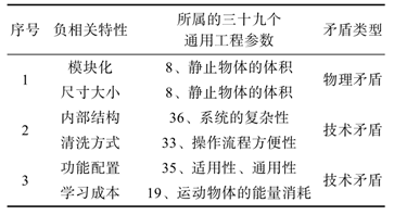 六西格瑪設計（DFSS）在智能家居中的應用案例分享
