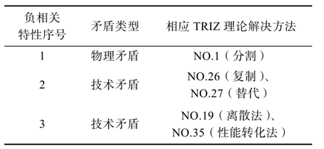 六西格瑪設計（DFSS）在智能家居中的應用案例分享