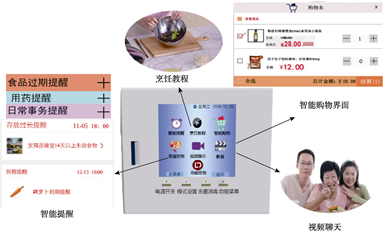 六西格瑪設計（DFSS）在智能家居中的應用案例分享