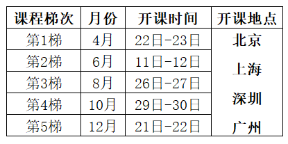2025年質量功能展開QFD培訓課程總表