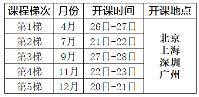 2025年創造性解決問題的理論TRIZ培訓課程總表