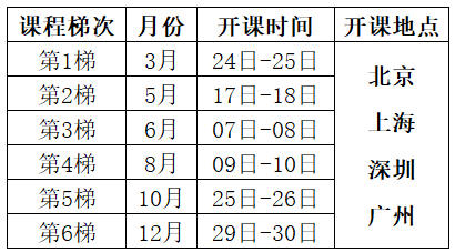 2025年Minitab軟件實用培訓課程（應用統計學）總表
