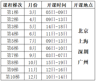 2025年六西格瑪綠帶培訓（實戰研修班）總表