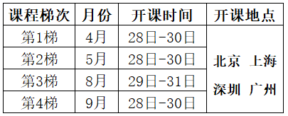 2025年CAQ注冊(cè) 六西格瑪綠帶 考試輔導(dǎo)培訓(xùn) 課程總表