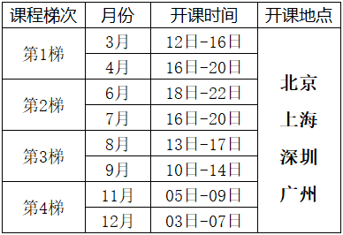 2025年六西格瑪綠帶升黑帶培訓課程總表
