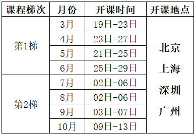2025年六西格瑪黑帶培訓(xùn)課程總表