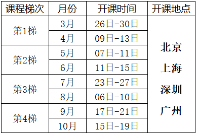 2025年精益六西格瑪綠帶培訓(xùn)課程總表