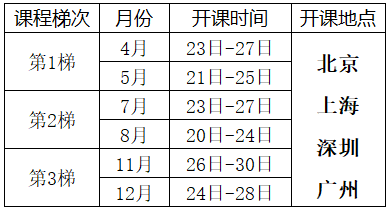2025年六西格瑪設計DFSS培訓課程總表（經典）