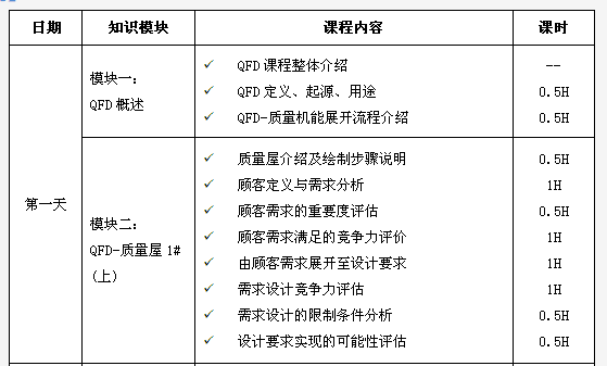 QFD質量功能展開：從制造到服務的創新實踐觀察