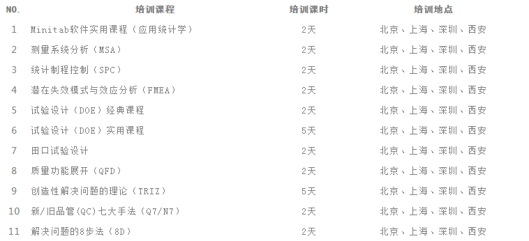 六西格瑪管理工具標準化培訓課程表