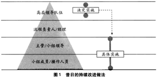 六西格瑪管理與其他質量管理方法的主要區別