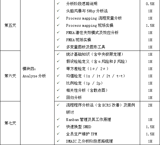 六西格瑪綠帶培訓(xùn)，瞬間點亮你的品質(zhì)生活！
