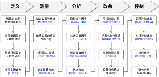 4月份六西格瑪黑帶培訓課程火熱招生