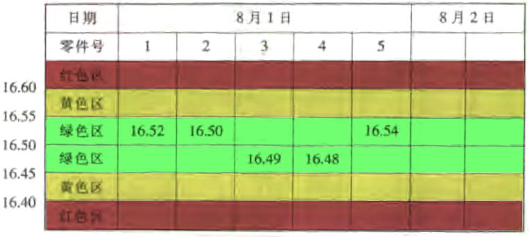 統(tǒng)計(jì)制程控制spc之SPC控制圖貫徹預(yù)防原則