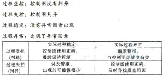 控制圖之過(guò)程受控與過(guò)程穩(wěn)定