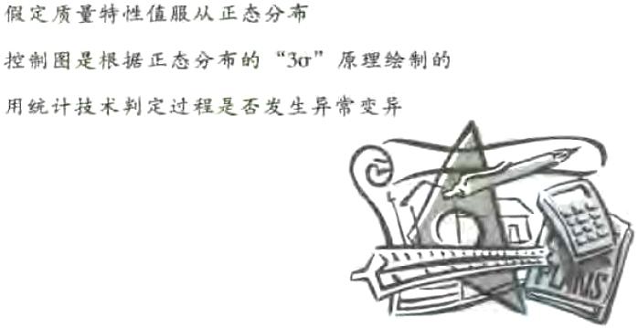 控制圖的原理和結構
