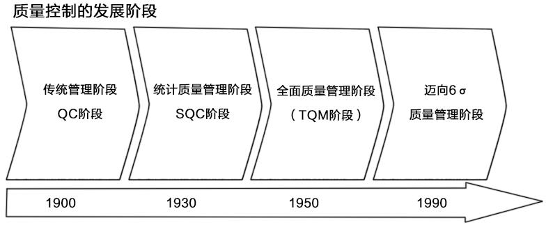 SPC統計過程控制與控制圖
